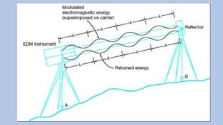 Emp Distance Calculation DISTANCE MEASUREMENTS.pptx