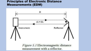 Example Using Electronic Distance Measurement DISTANCE MEASUREMENTS.pptx
