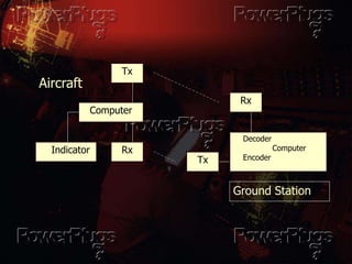 Computer
Rx
Tx
Indicator
Aircraft
Decoder
Computer
EncoderTx
Rx
Ground Station
 