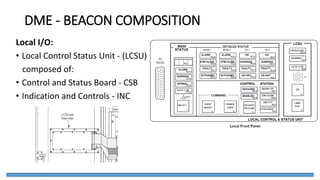 DME - BEACON COMPOSITION
Local I/O:
• Local Control Status Unit - (LCSU)
composed of:
• Control and Status Board - CSB
• Indication and Controls - INC
 