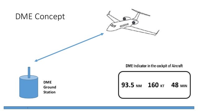 Distance Measurement equipment (DME)