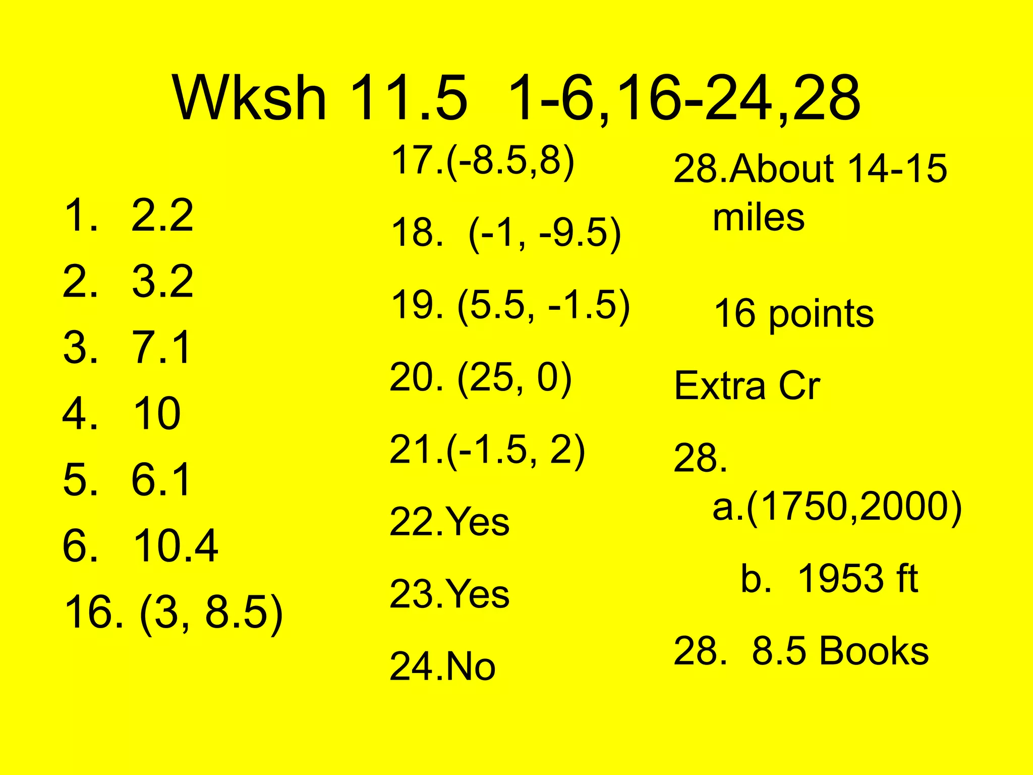 Wksh 11.5 1-6,16-24,28
               17.(-8.5,8)       28.About 14-15
1. 2.2         18. (-1, -9.5)      miles
2. 3.2         19. (5.5, -1.5)     16 points
3. 7.1
               20. (25, 0)       Extra Cr
4. 10
               21.(-1.5, 2)      28.
5. 6.1
               22.Yes              a.(1750,2000)
6. 10.4
               23.Yes               b. 1953 ft
16. (3, 8.5)
               24.No             28. 8.5 Books
 