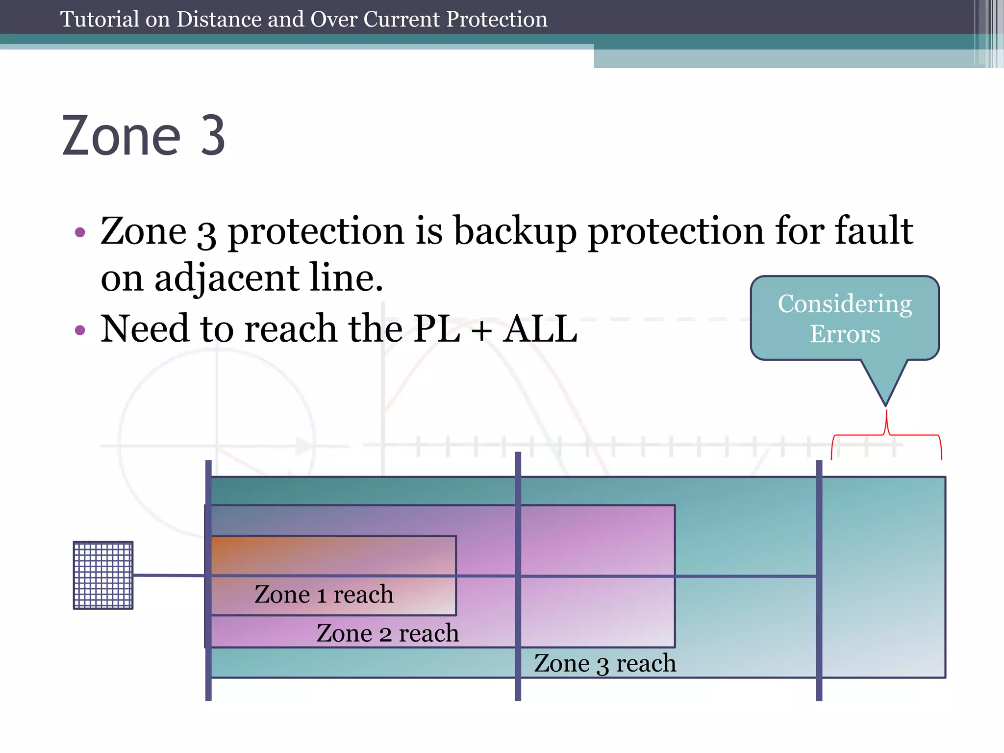Tutorial on Distance and Over Current Protection
Zone 3
• Zone 3 protection is backup protection for fault
on adjacent line.
• Need to reach the PL + ALL
Zone 1 reach
Zone 2 reach
Considering
Errors
Zone 3 reach
 