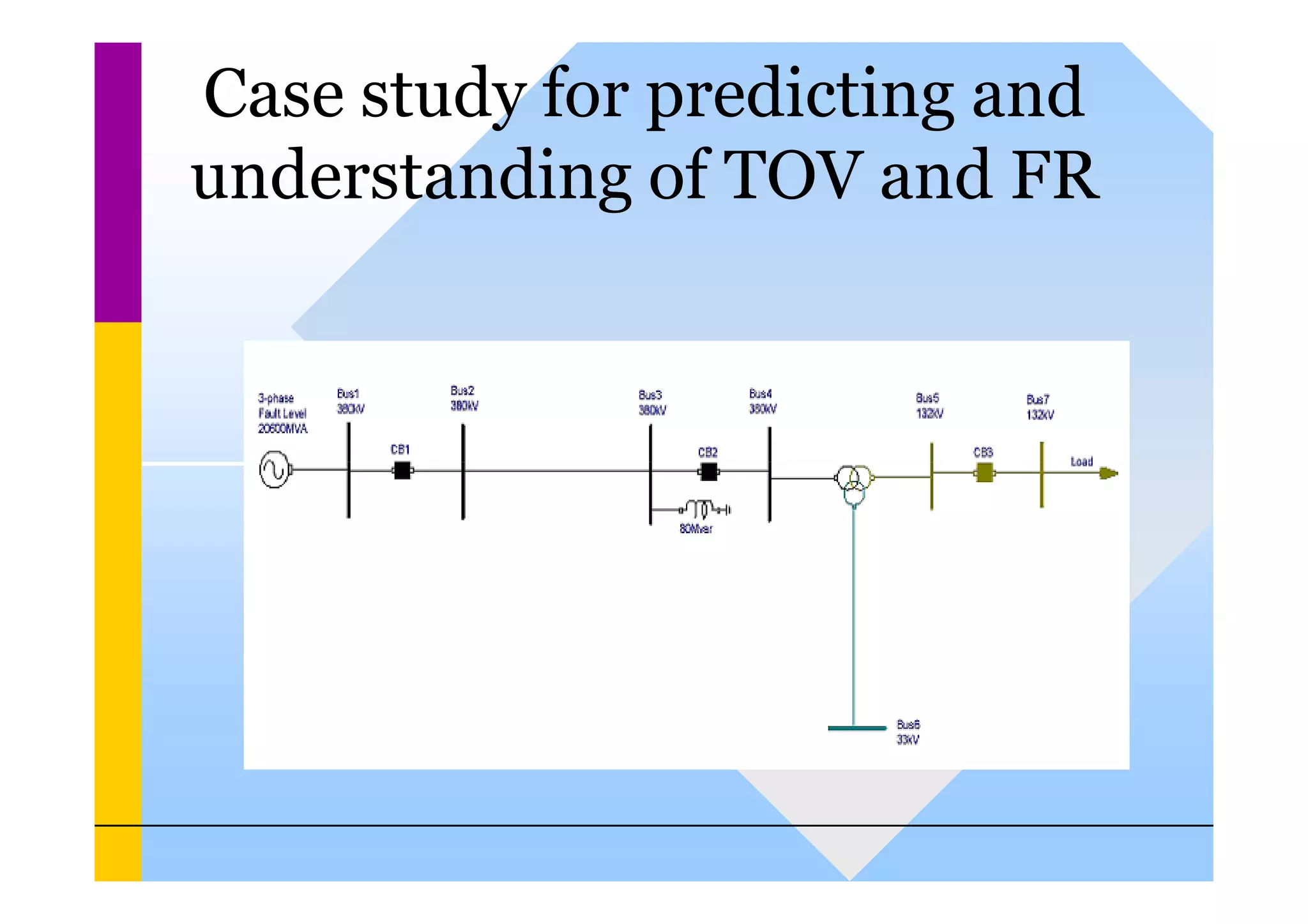 Case study for predicting and
understanding of TOV and FR
 