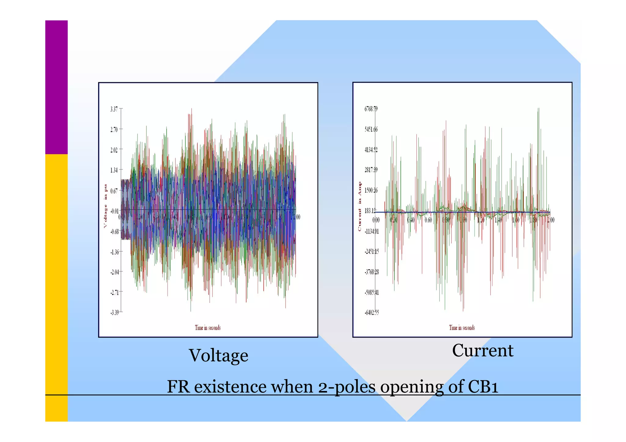 FR existence when 2-poles opening of CB1
Voltage Current
 