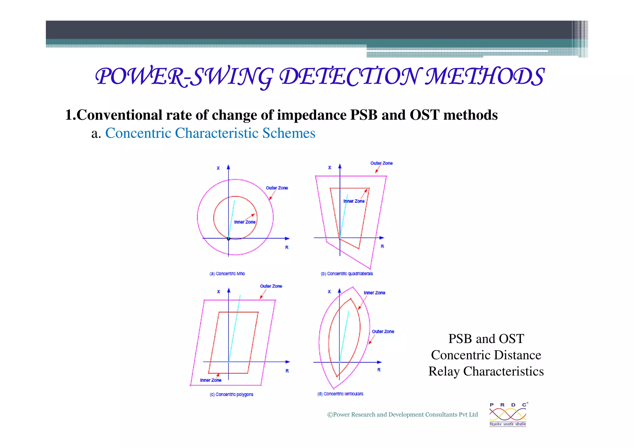 POWER
POWER
POWER
POWER-
-
-
-SWING DETECTION METHODS
SWING DETECTION METHODS
SWING DETECTION METHODS
SWING DETECTION METHODS
1.Conventional rate of change of impedance PSB and OST methods
a. Concentric Characteristic Schemes
©Power Research and Development Consultants Pvt Ltd
13
PSB and OST
Concentric Distance
Relay Characteristics
 