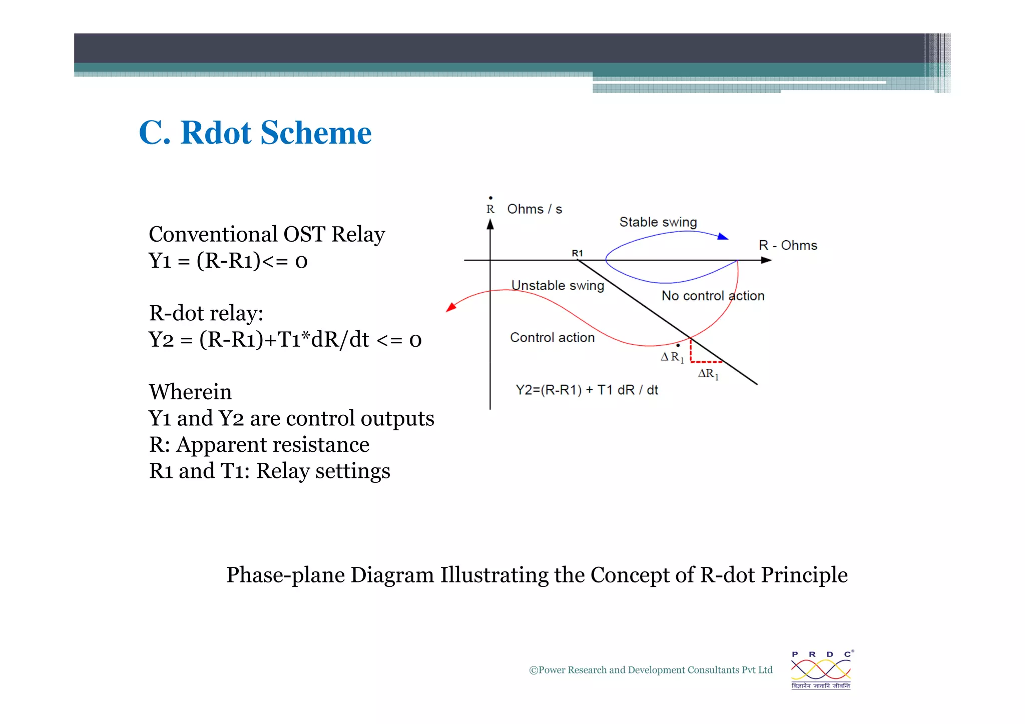 C. Rdot Scheme
Conventional OST Relay
Y1 = (R-R1)= 0
R-dot relay:
Y2 = (R-R1)+T1*dR/dt = 0
©Power Research and Development Consultants Pvt Ltd
15
Phase-plane Diagram Illustrating the Concept of R-dot Principle
Wherein
Y1 and Y2 are control outputs
R: Apparent resistance
R1 and T1: Relay settings
 