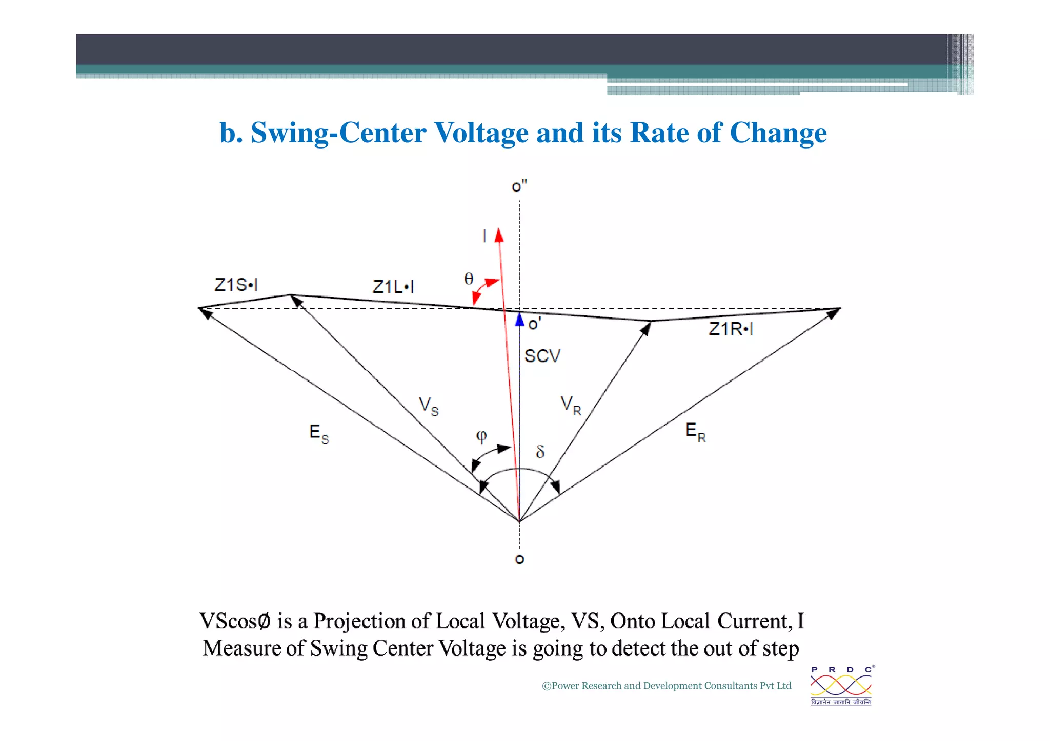 b. Swing-Center Voltage and its Rate of Change
©Power Research and Development Consultants Pvt Ltd
17
 