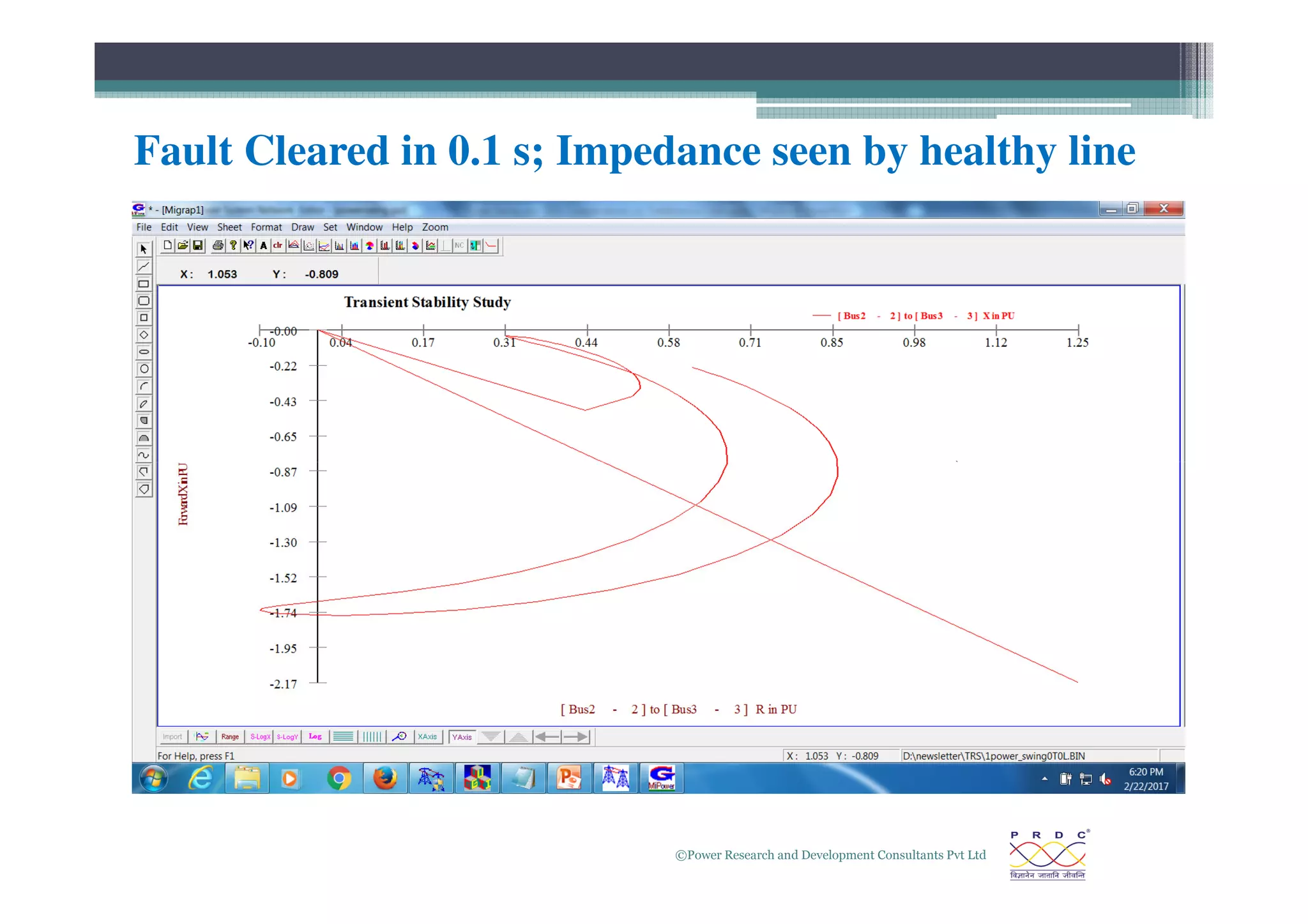 Fault Cleared in 0.1 s; Impedance seen by healthy line
©Power Research and Development Consultants Pvt Ltd
30
 