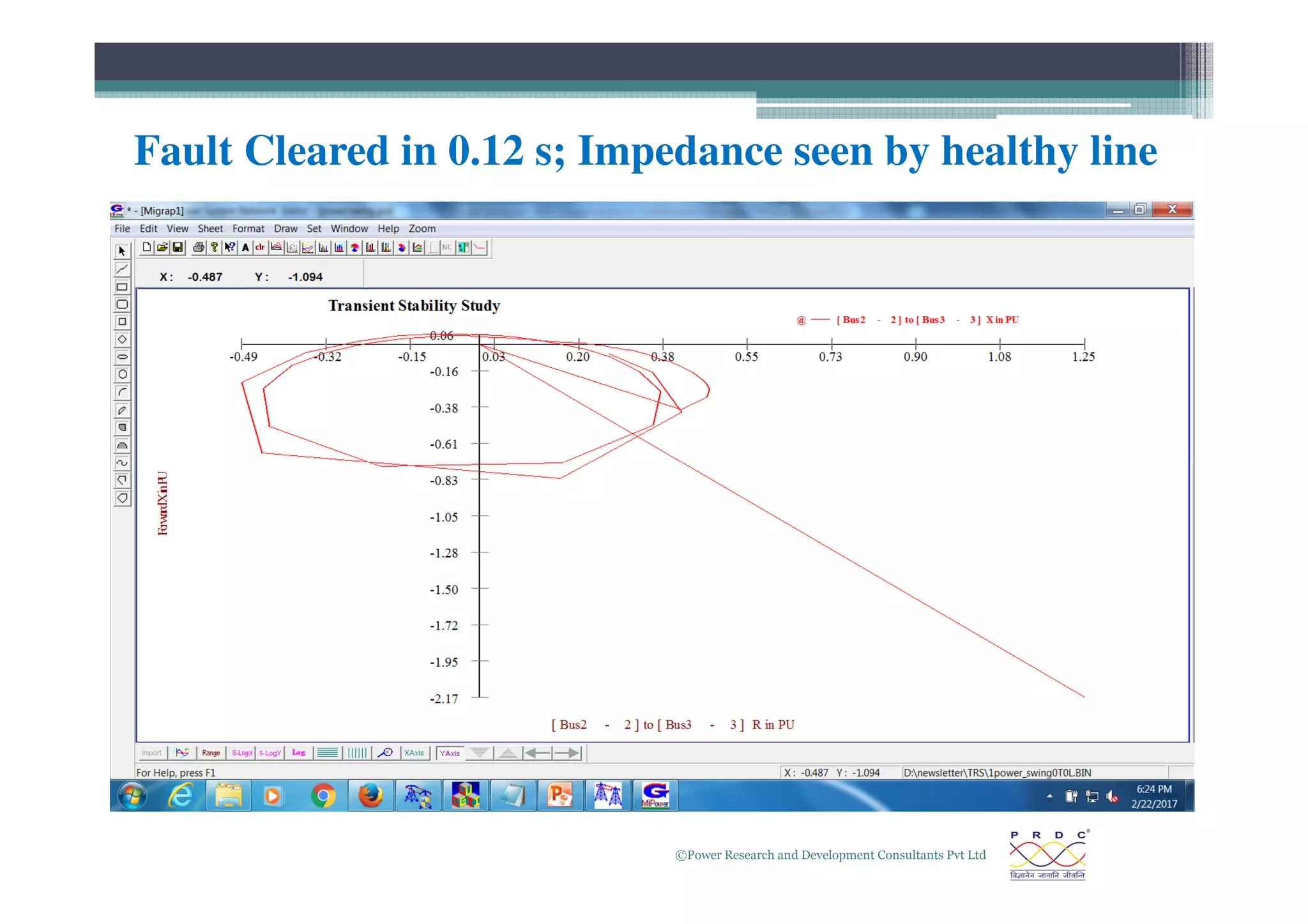 Fault Cleared in 0.12 s; Impedance seen by healthy line
©Power Research and Development Consultants Pvt Ltd
31
 
