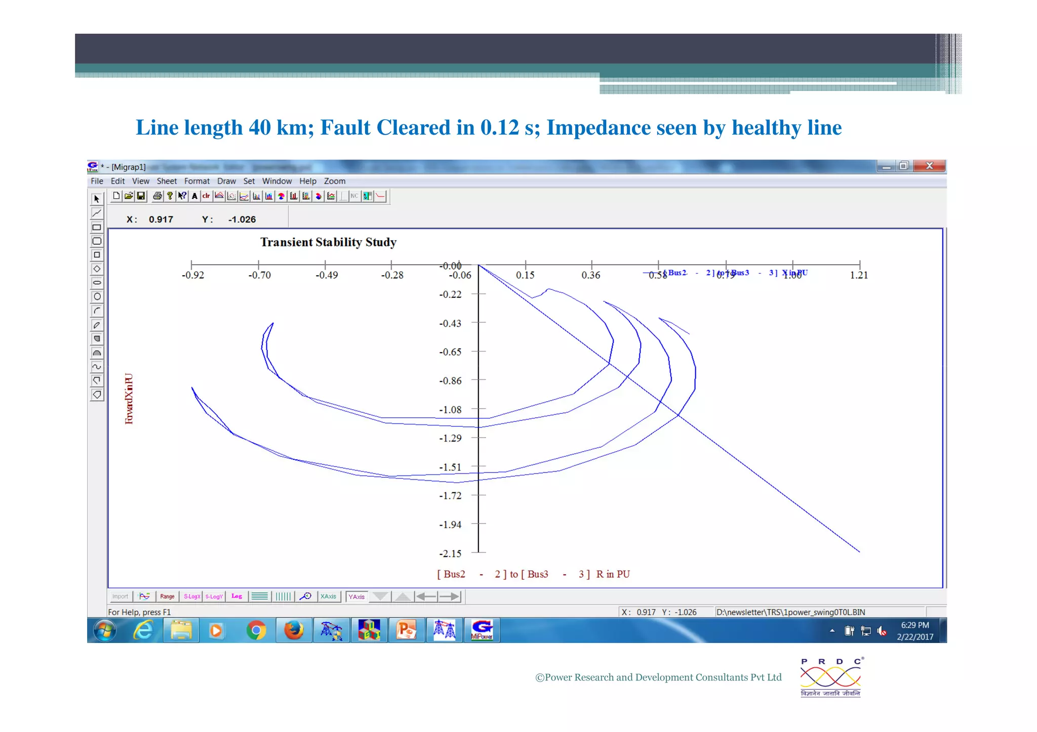 Line length 40 km; Fault Cleared in 0.12 s; Impedance seen by healthy line
©Power Research and Development Consultants Pvt Ltd
32
 