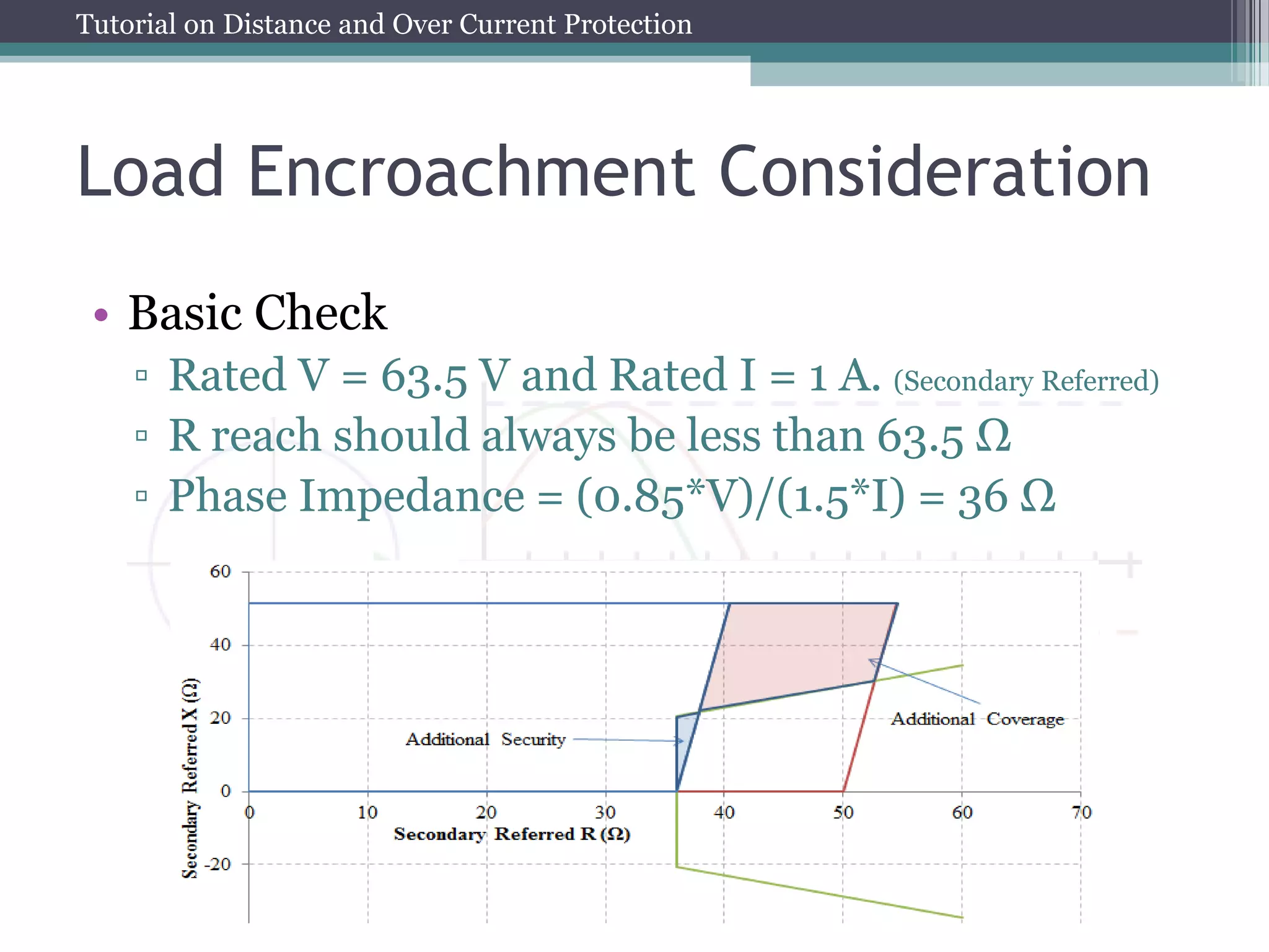 Tutorial on Distance and Over Current Protection
Load Encroachment Consideration
• Basic Check
▫ Rated V = 63.5 V and Rated I = 1 A. (Secondary Referred)
▫ R reach should always be less than 63.5 Ω
▫ Phase Impedance = (0.85*V)/(1.5*I) = 36 Ω
 