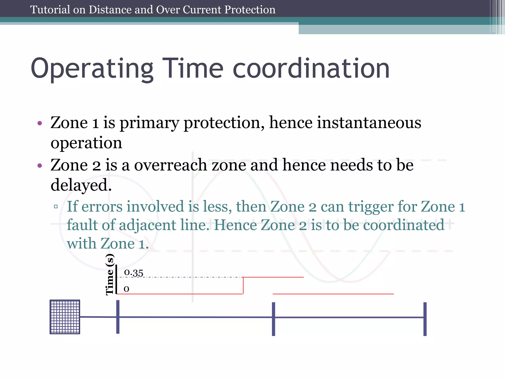 Tutorial on Distance and Over Current Protection
Operating Time coordination
• Zone 1 is primary protection, hence instantaneous
operation
• Zone 2 is a overreach zone and hence needs to be
delayed.
▫ If errors involved is less, then Zone 2 can trigger for Zone 1
fault of adjacent line. Hence Zone 2 is to be coordinated
with Zone 1.
0
0.35
Time
(s)
 