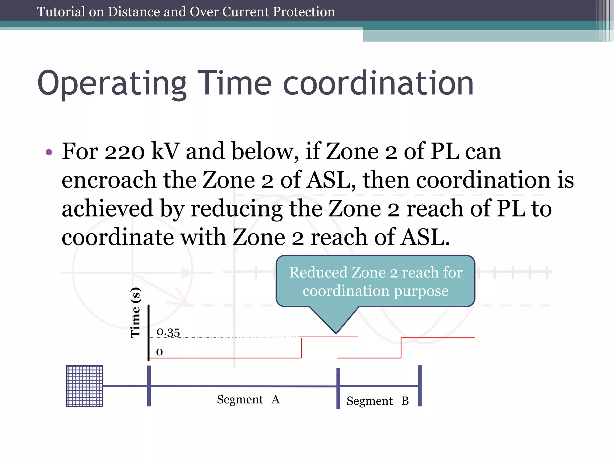 Tutorial on Distance and Over Current Protection
Operating Time coordination
• For 220 kV and below, if Zone 2 of PL can
encroach the Zone 2 of ASL, then coordination is
achieved by reducing the Zone 2 reach of PL to
coordinate with Zone 2 reach of ASL.
Time
(s)
0
0.35
Segment A Segment B
Reduced Zone 2 reach for
coordination purpose
 