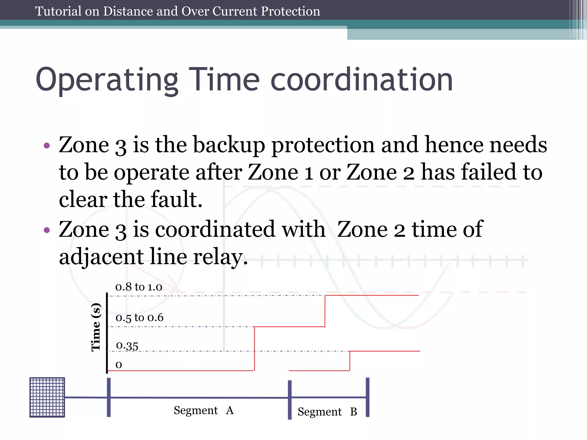 Tutorial on Distance and Over Current Protection
Operating Time coordination
• Zone 3 is the backup protection and hence needs
to be operate after Zone 1 or Zone 2 has failed to
clear the fault.
• Zone 3 is coordinated with Zone 2 time of
adjacent line relay.
Time
(s)
0
0.35
0.5 to 0.6
Segment A Segment B
0.8 to 1.0
 