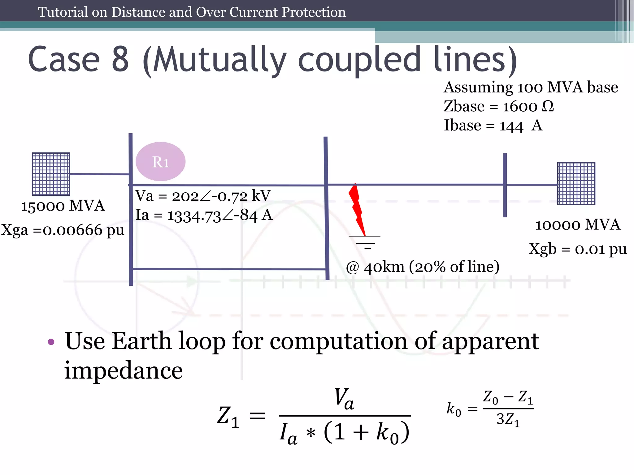 Tutorial on Distance and Over Current Protection
Case 8 (Mutually coupled lines)
R1
15000 MVA
Xga =0.00666 pu 10000 MVA
Xgb = 0.01 pu
Assuming 100 MVA base
Zbase = 1600 Ω
Ibase = 144 A
Va = 202-0.72 kV
Ia = 1334.73-84 A
• Use Earth loop for computation of apparent
impedance
𝑍1 =
𝑉
𝑎
𝐼𝑎 ∗ 1 + 𝑘0
𝑘0 =
𝑍0 − 𝑍1
3𝑍1
@ 40km (20% of line)
 