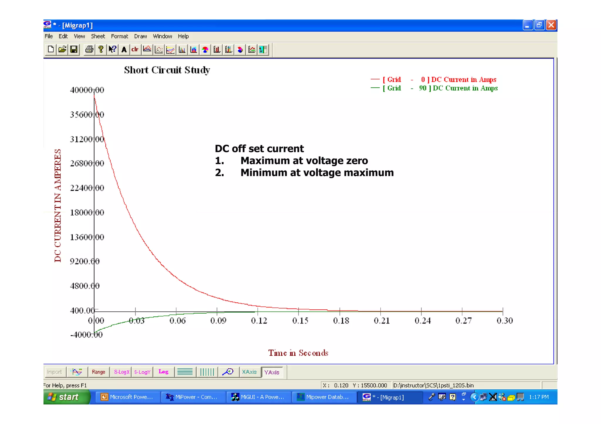 DC off set current
1. Maximum at voltage zero
2. Minimum at voltage maximum
Power Research  Development Consultants Pvt Ltd.
#10
 