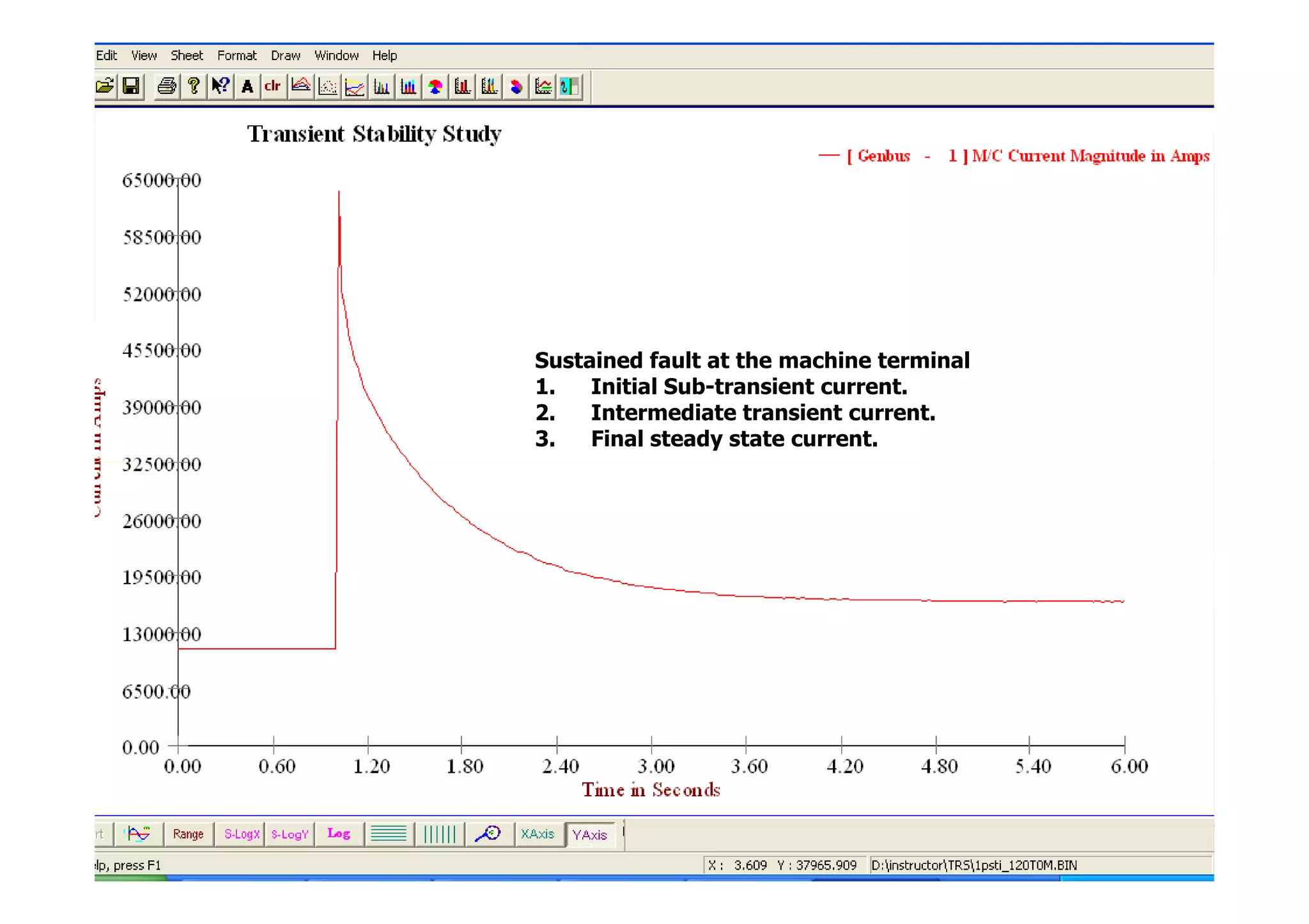 Sustained fault at the machine terminal
1. Initial Sub-transient current.
2. Intermediate transient current.
3. Final steady state current.
Power Research  Development Consultants Pvt Ltd.
#12
 