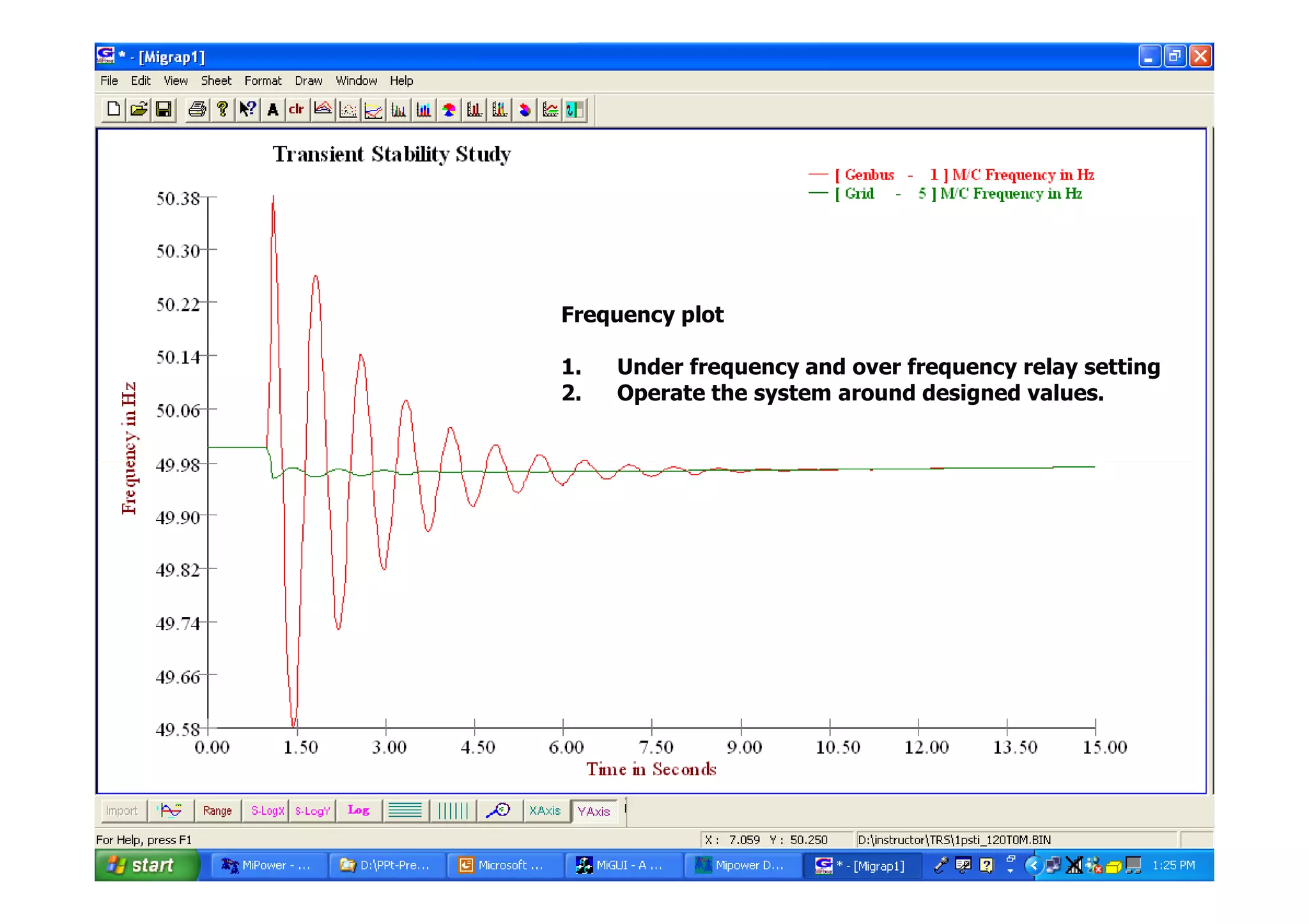 Frequency plot
1. Under frequency and over frequency relay setting
2. Operate the system around designed values.
Power Research  Development Consultants Pvt Ltd.
#15
 