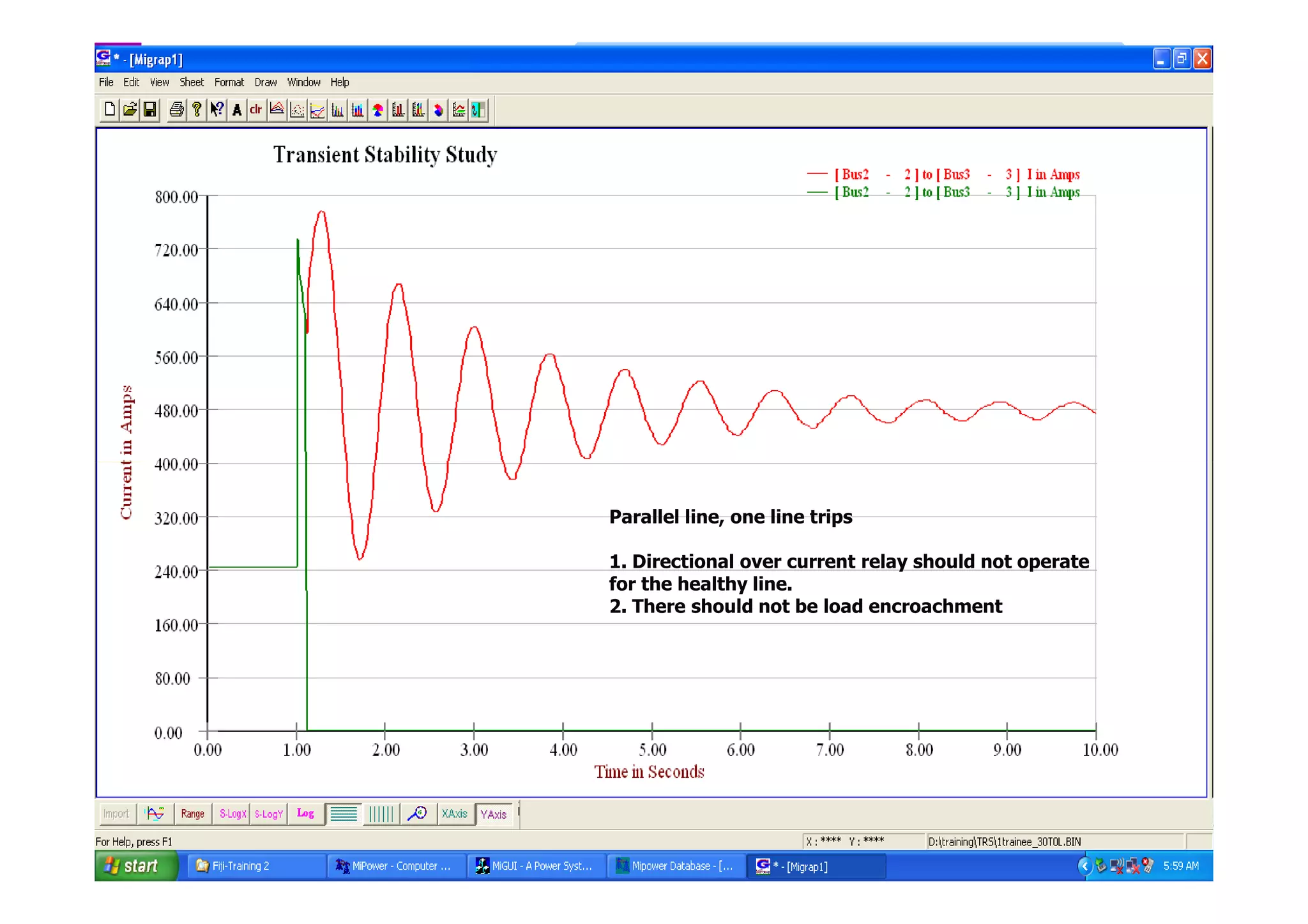 Power Research  Development Consultants Pvt Ltd.
#16
Parallel line, one line trips
1. Directional over current relay should not operate
for the healthy line.
2. There should not be load encroachment
 
