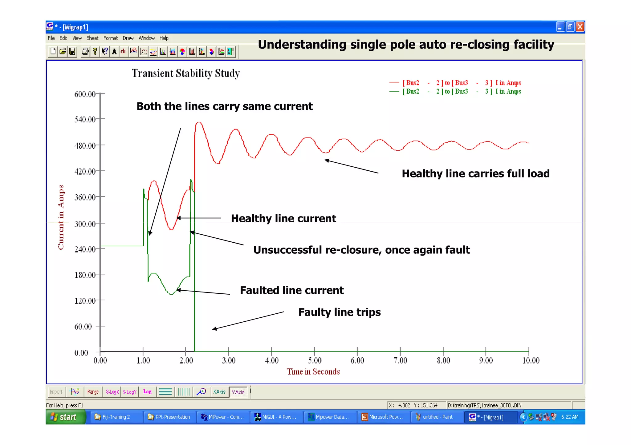 Both the lines carry same current
Healthy line current
Healthy line carries full load
Understanding single pole auto re-closing facility
Power Research  Development Consultants Pvt Ltd.
#24
Healthy line current
Faulted line current
Unsuccessful re-closure, once again fault
Faulty line trips
 