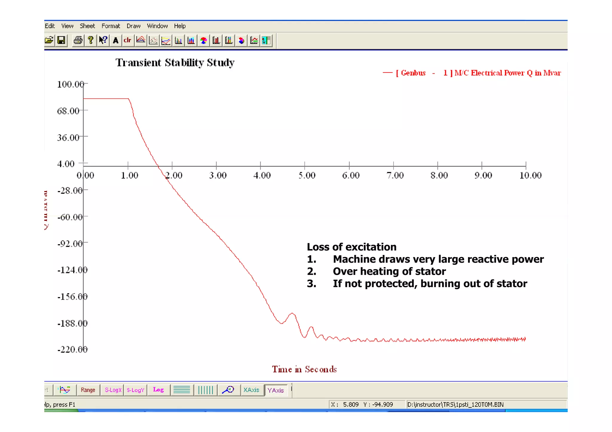 Power Research  Development Consultants Pvt Ltd.
#27
Loss of excitation
1. Machine draws very large reactive power
2. Over heating of stator
3. If not protected, burning out of stator
 