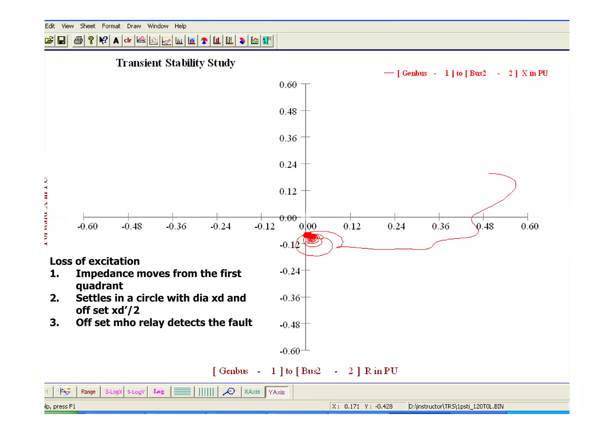 Power Research  Development Consultants Pvt Ltd.
#28
Loss of excitation
1. Impedance moves from the first
quadrant
2. Settles in a circle with dia xd and
off set xd’/2
3. Off set mho relay detects the fault
 