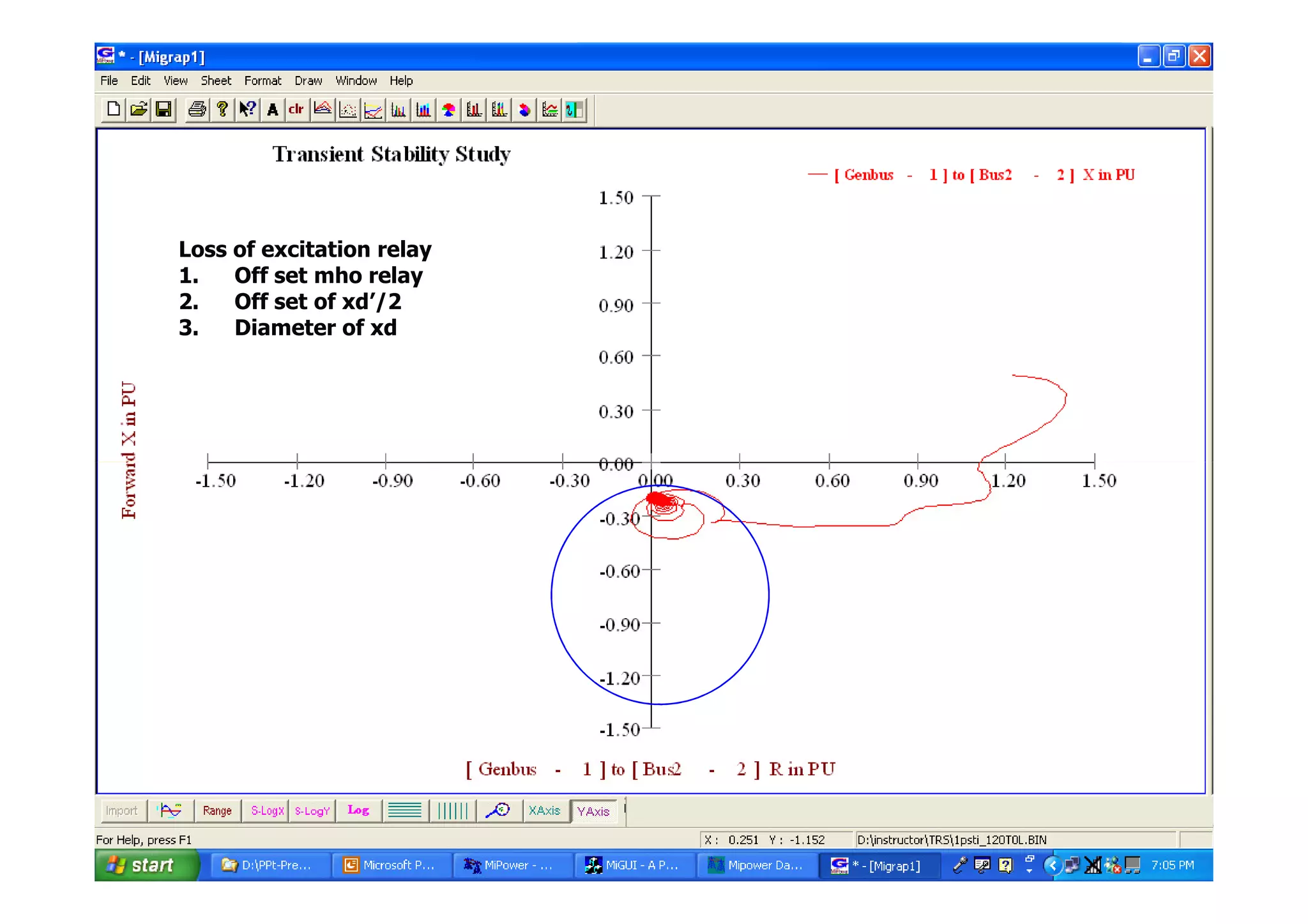 Loss of excitation relay
1. Off set mho relay
2. Off set of xd’/2
3. Diameter of xd
Power Research  Development Consultants Pvt Ltd.
#29
 