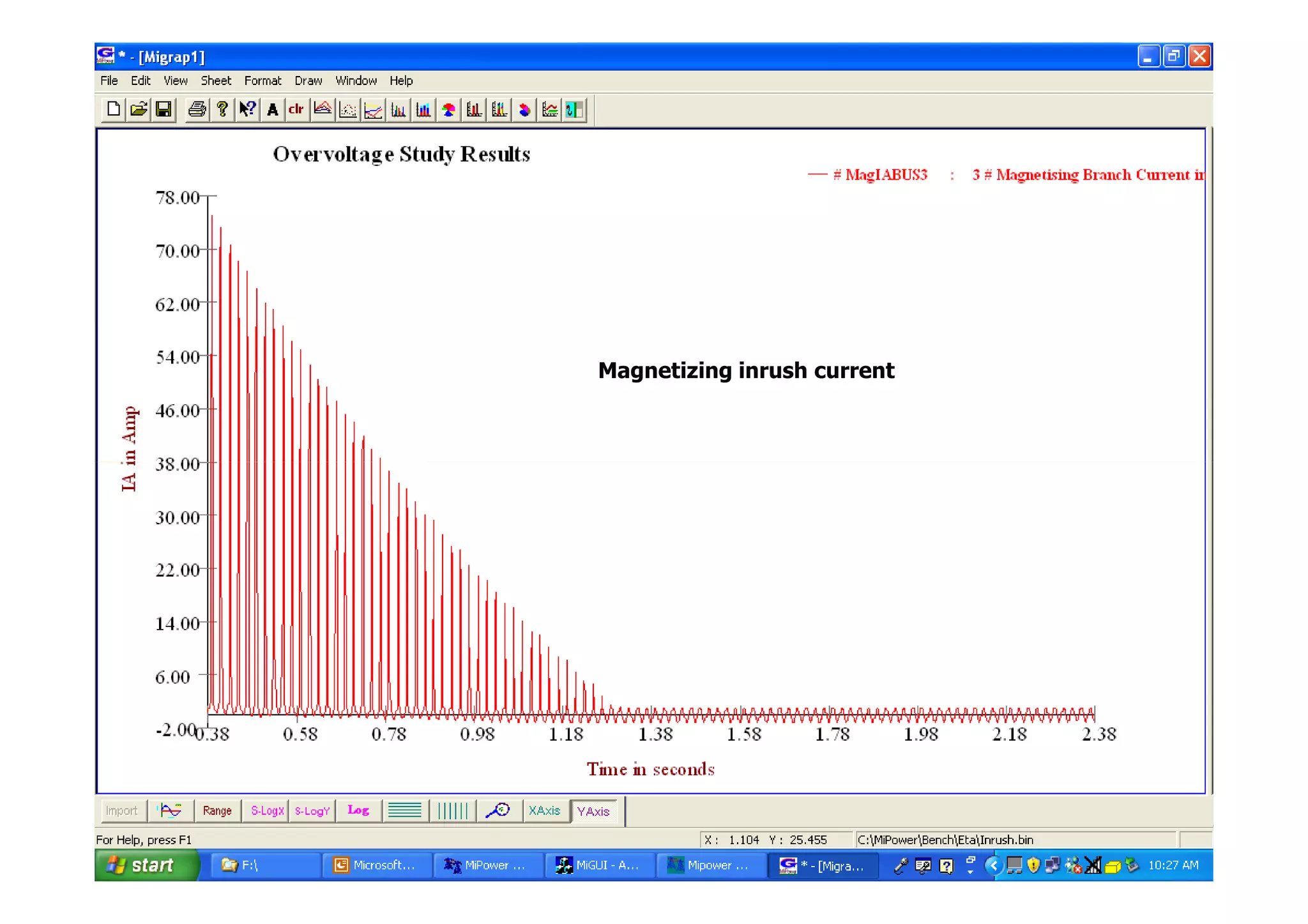 Magnetizing inrush current
Power Research  Development Consultants Pvt Ltd.
#34
 