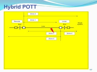 Bus
Line
Bus
Zone 1
Zone 2
Zone 2
Zone 1 Zone 4
Local
Remote
Weak
system
Hybrid POTT
107
 