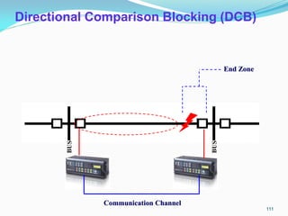 End Zone
Communication Channel
Directional Comparison Blocking (DCB)
111
 