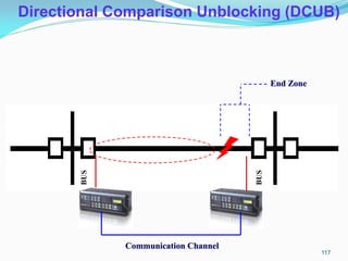 End Zone
Communication Channel
Directional Comparison Unblocking (DCUB)
117
 