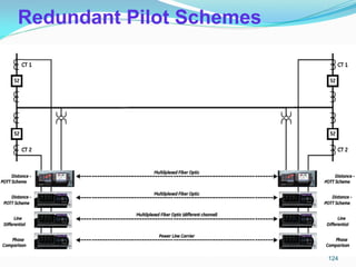 Redundant Pilot Schemes
124
 
