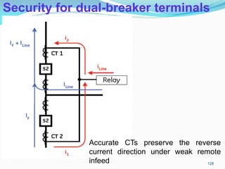 Security for dual-breaker terminals
Accurate CTs preserve the reverse
current direction under weak remote
infeed 128
 