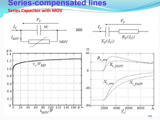 Series-compensated lines
Series Capacitor with MOV
140
 