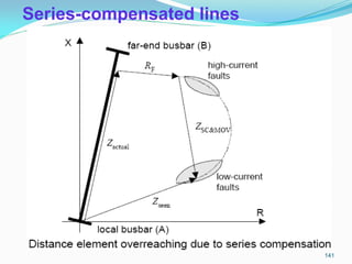 Series-compensated lines
141
 