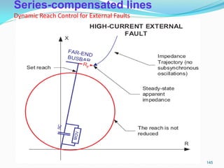 Series-compensated lines
Dynamic Reach Control for External Faults
145
 