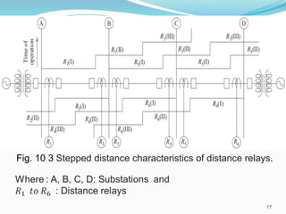 Fig. 10 3 Stepped distance characteristics of distance relays.
17
 