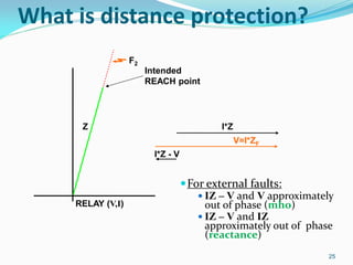 What is distance protection?
For external faults:
 IZ – V and V approximately
out of phase (mho)
 IZ – V and IZ
approximately out of phase
(reactance)
RELAY (V,I)
Intended
REACH point
Z I*Z
V=I*ZF
I*Z - V
F2
25
 