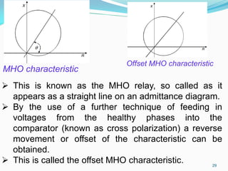  This is known as the MHO relay, so called as it
appears as a straight line on an admittance diagram.
 By the use of a further technique of feeding in
voltages from the healthy phases into the
comparator (known as cross polarization) a reverse
movement or offset of the characteristic can be
obtained.
 This is called the offset MHO characteristic.
Offset MHO characteristic
MHO characteristic
29
 