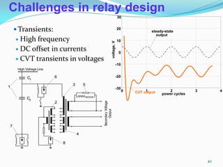 Challenges in relay design
 Transients:
 High frequency
 DC offset in currents
 CVT transients in voltages
CVT output
0 1 2 3 4
steady-state
output
power cycles
-30
-20
-10
0
10
20
30
voltage,
V
C1
C2
2
3 5
6
1
4
7
High Voltage Line
Secondary
Voltage
Output
8
41
 