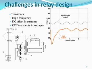 Challenges in relay design
 Transients:
 High frequency
 DC offset in currents
 CVT transients in voltages
C1
C2
2
3 5
6
1
4
7
High Voltage Line
Secondary
Voltage
Output
8
CVT
output
0 1 2 3 4
steady-state
output
-60
-40
-20
0
20
40
power cycles
voltage,
V
60
42
 