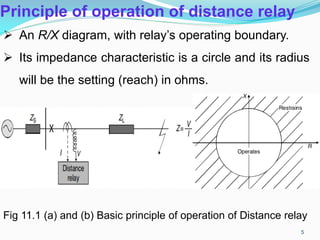 Principle of operation of distance relay
 An R/X diagram, with relay’s operating boundary.
 Its impedance characteristic is a circle and its radius
will be the setting (reach) in ohms.
Fig 11.1 (a) and (b) Basic principle of operation of Distance relay
5
 