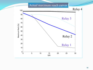 0 5 10 15 20 25 30
0
10
20
30
40
50
60
70
80
90
100
Maximum
Rach
[%]
SIR
Actual maximum reach curves
Relay 1
Relay 3
Relay 2
Relay 4
56
 