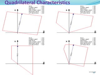 Quadrilateral Characteristics
63
 