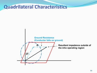 Ground Resistance
(Conductor falls on ground)
R Resultant impedance outside of
the mho operating region
Quadrilateral Characteristics
64
 