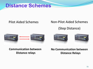Distance Schemes
Pilot Aided Schemes
No Communication between
Distance Relays
Communication between
Distance relays
Non-Pilot Aided Schemes
(Step Distance)
73
 