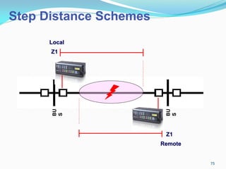 Z1
Z1
Local
Remote
Step Distance Schemes
75
 