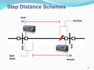 Z1
Z1
End
Zone
End Zone
Local
Remote
Step Distance Schemes
76
 