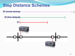 Z1
Z2 (time delayed)
Step Distance Schemes
Z3 (remote backup) …
79
 